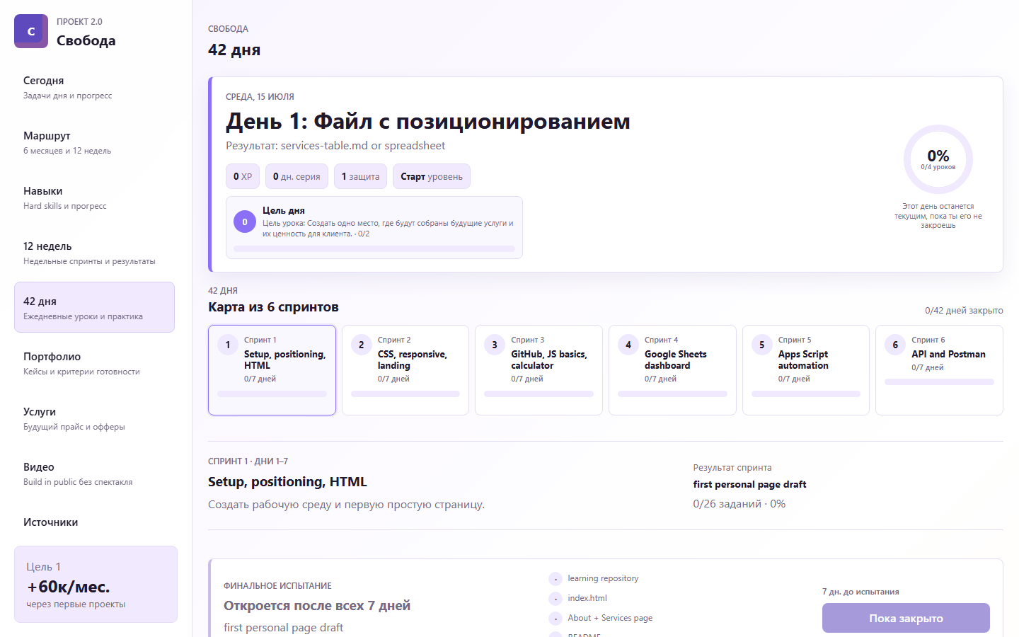 Карта шести спринтов проекта Свобода