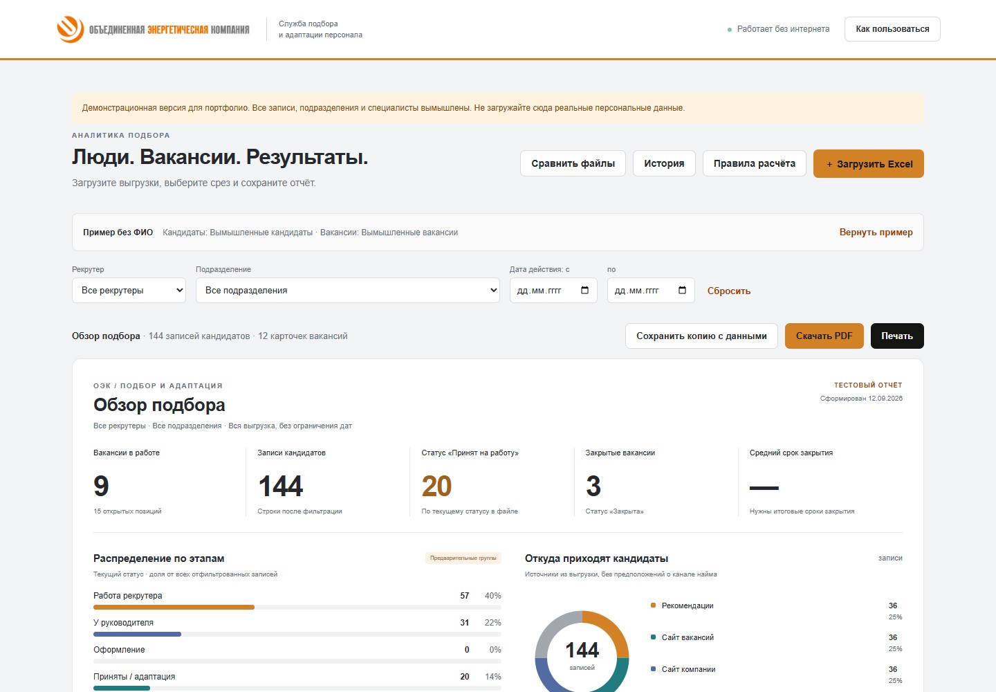 Панель аналитики подбора персонала на вымышленных данных